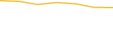 Price Graph