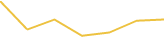 Price Graph