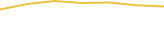 Price Graph