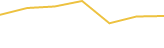 Price Graph