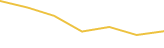 Price Graph