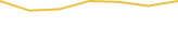 Price Graph