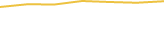 Price Graph