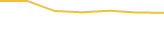 Price Graph