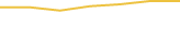 Price Graph
