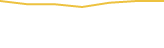 Price Graph