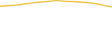 Price Graph