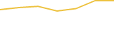 Price Graph