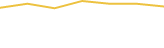 Price Graph