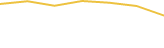 Price Graph