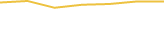 Price Graph
