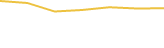 Price Graph