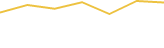 Price Graph