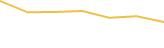 Price Graph