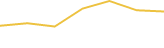Price Graph
