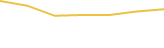 Price Graph