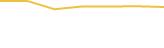 Price Graph