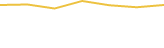 Price Graph