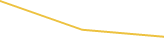 Price Graph