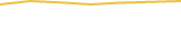 Price Graph