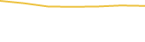 Price Graph