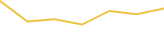 Price Graph