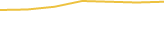 Price Graph