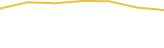 Price Graph