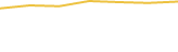 Price Graph