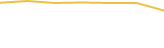 Price Graph