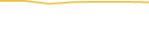 Price Graph