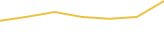 Price Graph