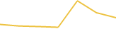 Price Graph