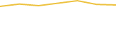 Price Graph