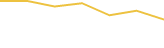 Price Graph