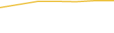 Price Graph