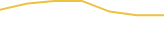 Price Graph