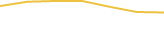 Price Graph
