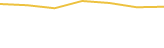Price Graph