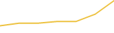 Price Graph