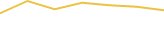 Price Graph
