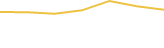 Price Graph