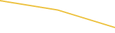 Price Graph