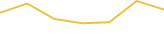 Price Graph