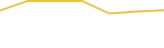 Price Graph