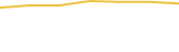 Price Graph