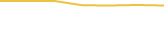Price Graph