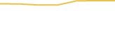 Price Graph