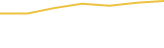 Price Graph