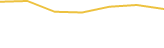 Price Graph